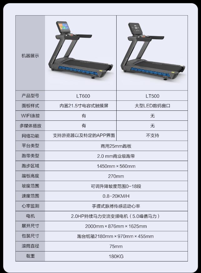 跑步機