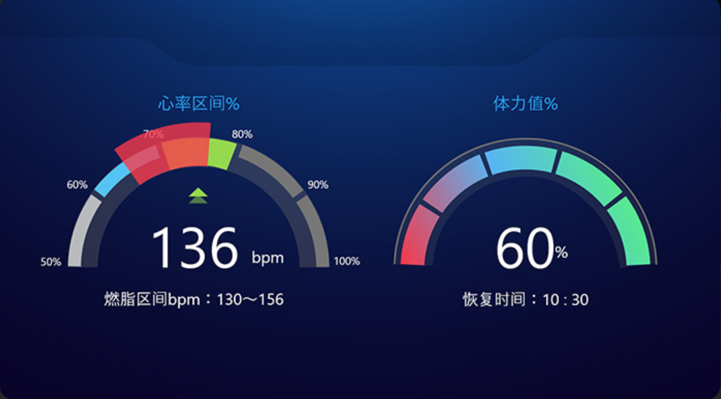 跑步機